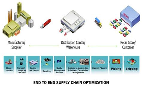 third party manufacturing burberry|Burberry supply chain.